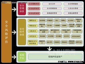網(wǎng)站系統(tǒng)信息安全等級(jí)保護(hù)建設(shè)整改方案 聚焦網(wǎng)絡(luò)與信息安全軟件開(kāi)發(fā)