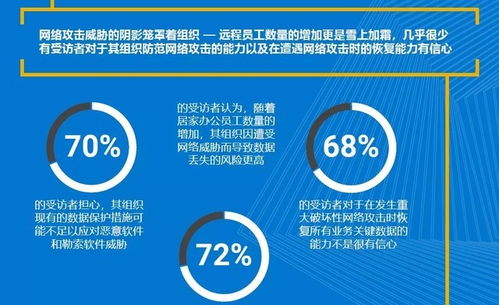 戴爾科技集團(tuán)安全方案 構(gòu)筑數(shù)據(jù)與網(wǎng)絡(luò)安全的堅(jiān)實(shí)防線