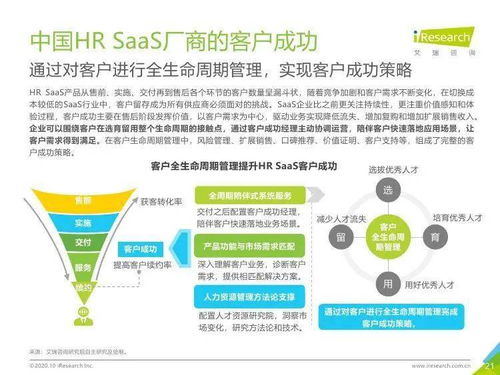 技術驅動，價值重塑 2020年中國HR SaaS行業及信息技術咨詢服務洞察